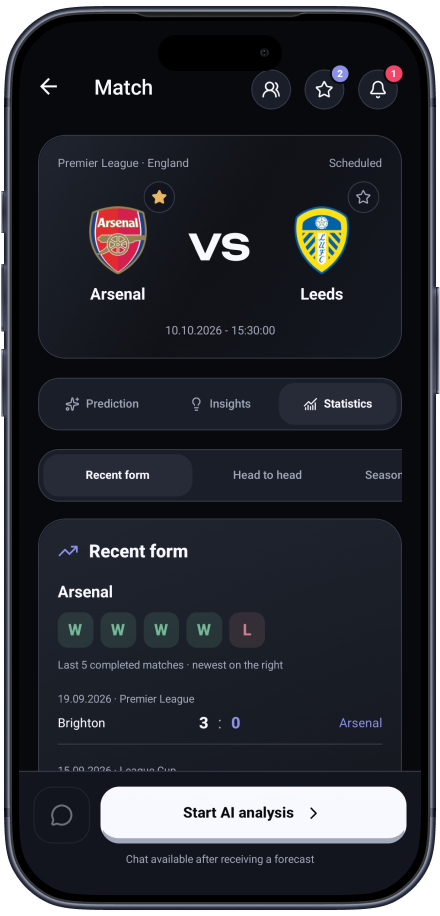 Team form and match statistics in BETAIGO